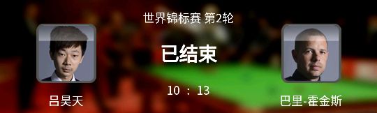 斯诺克世锦赛吕昊天10：10情况下被反超，止步第二轮