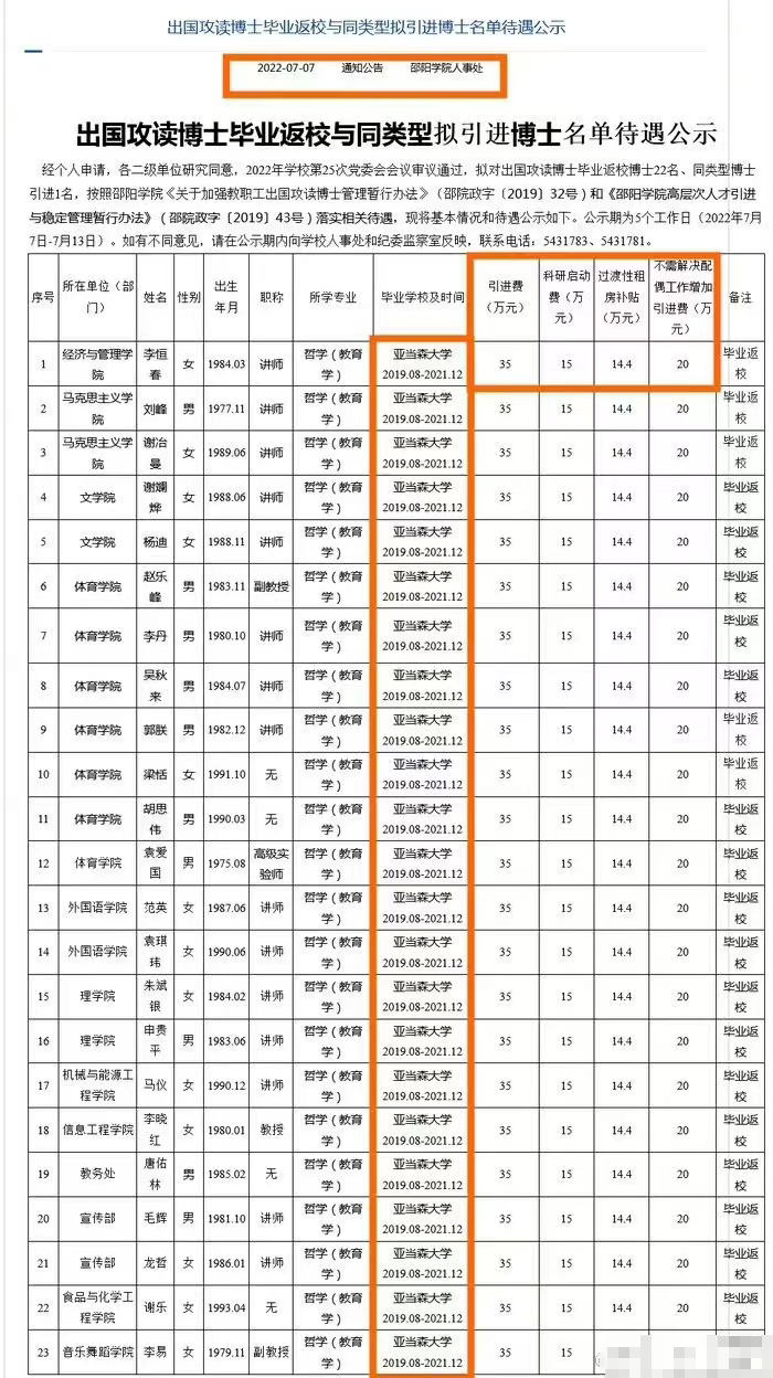 湖南邵阳学院花1800万巨资引进“水博士”，图啥？